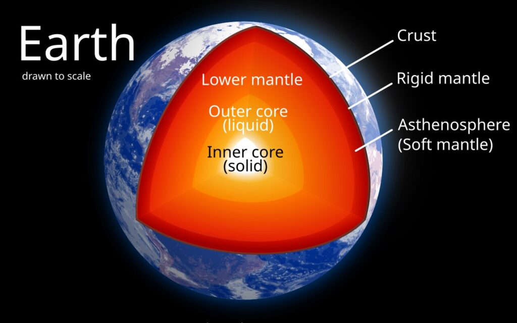 Il nucleo interno della Terra è una sfera di ferro solido che cresce di un millimetro all’anno